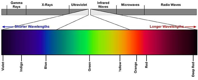 espectro visible