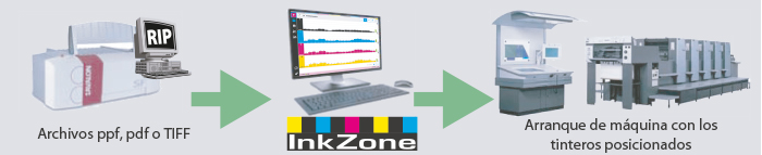 workflow inkzone