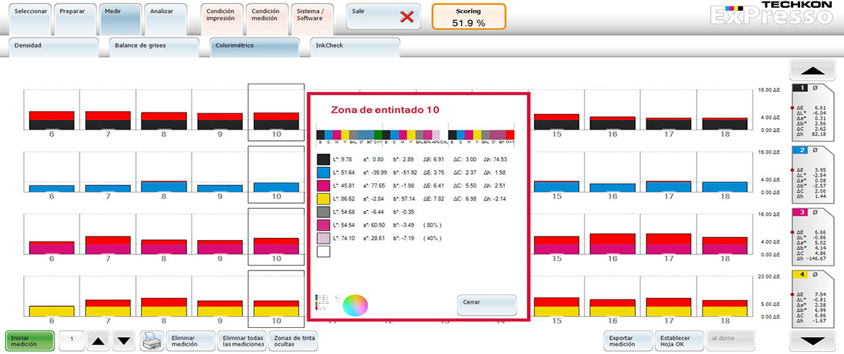Colorimetría