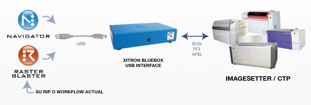 USBtoSCSI_CTP